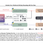 AI That Teaches Itself: Tsinghua University’s ‘Absolute Zero’ Trains LLMs With Zero External Data
